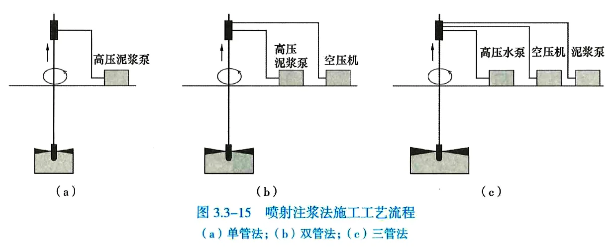 一建市政 超全~案例识图（五）