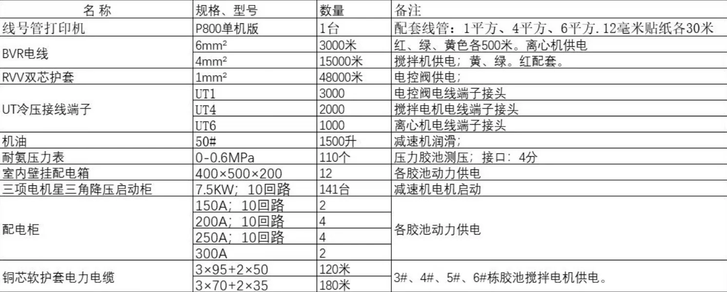 新年采购，供应商看过来