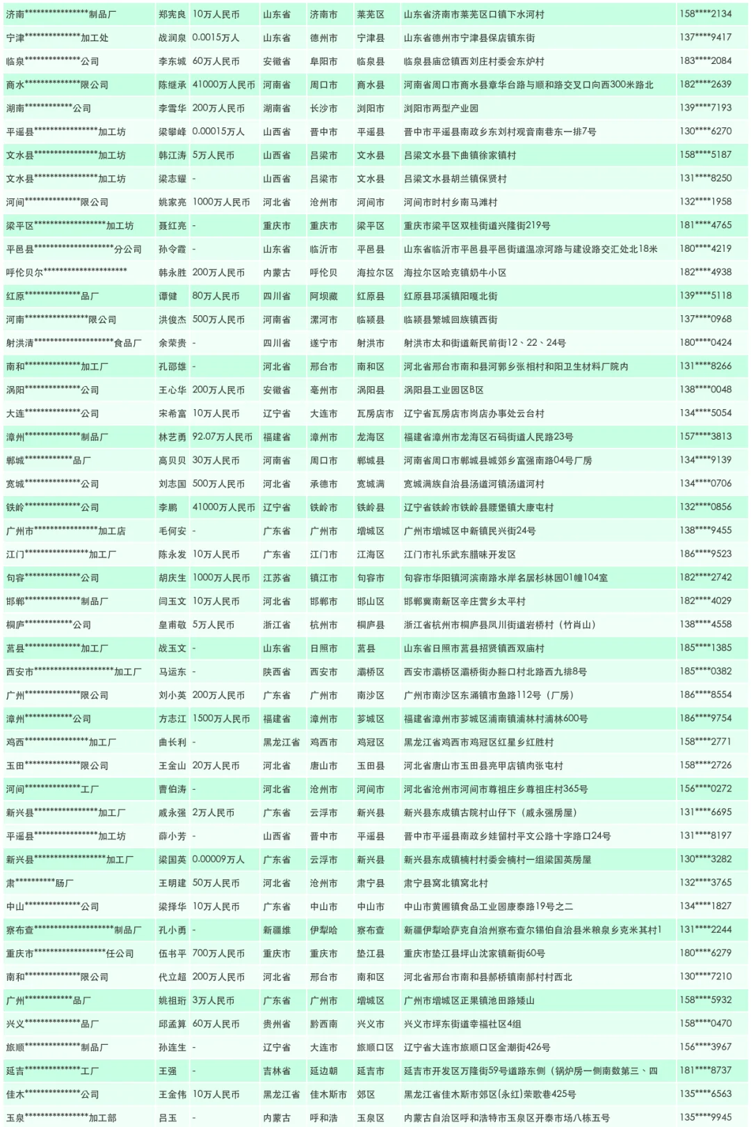 肉制品生产厂家工厂联系名单
