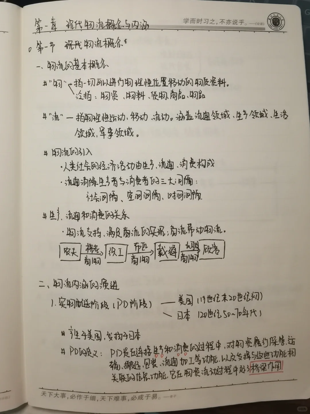 现代物流概论笔记1⃣