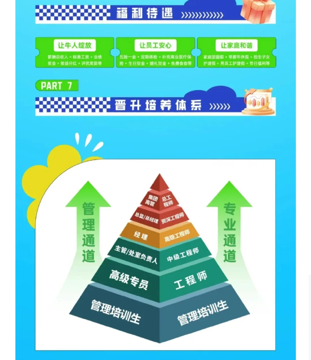 环保类管培生招聘!免费食宿+五险一金