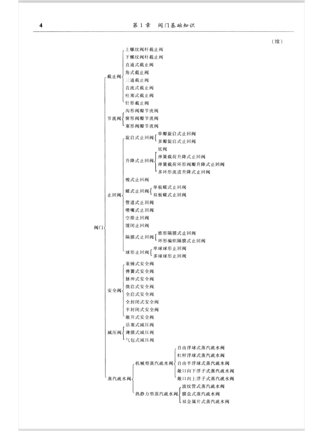 方圆阀门集团有限公司