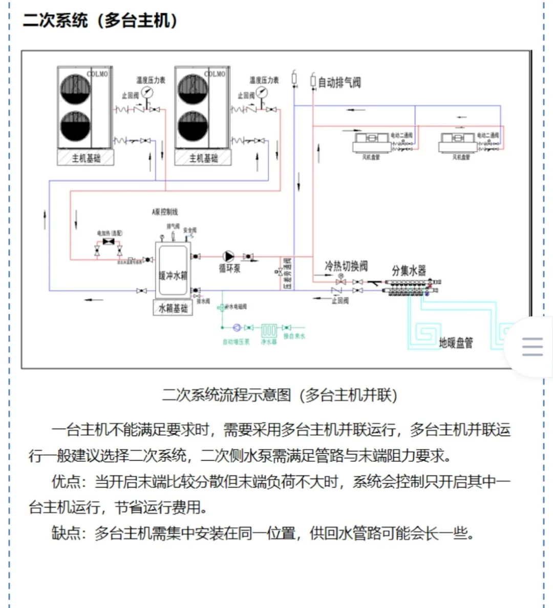 揭秘天水地水两联供的原理!?