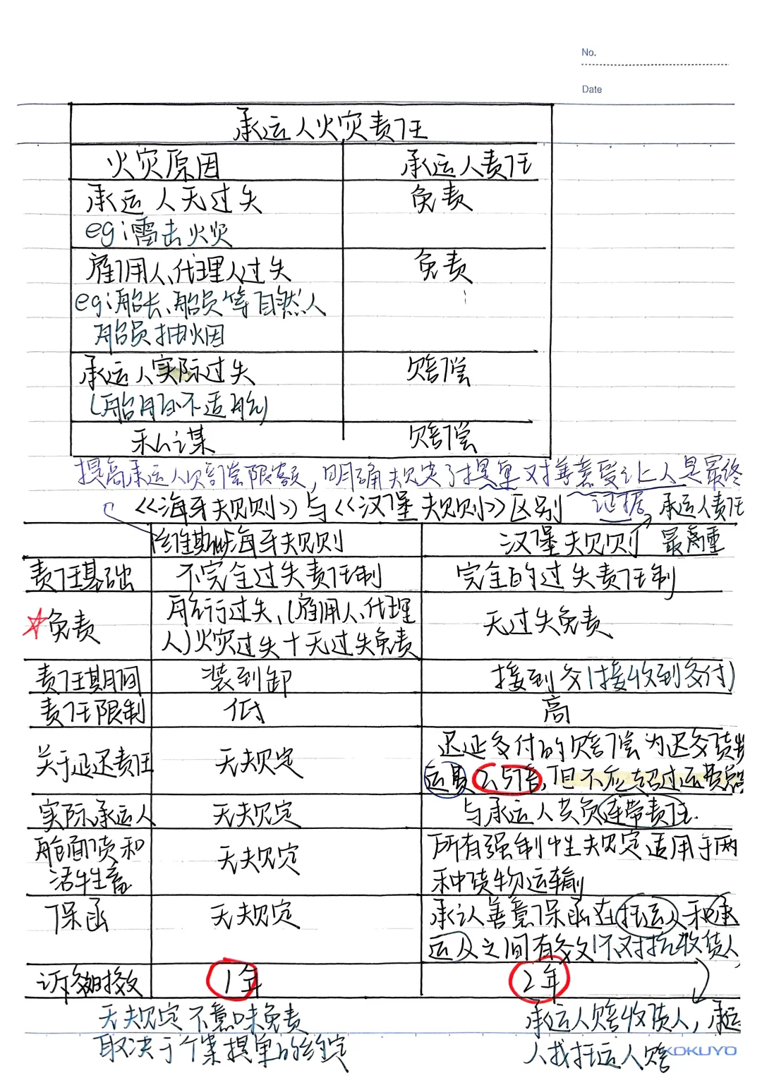 第三章 国际货物运输与保险