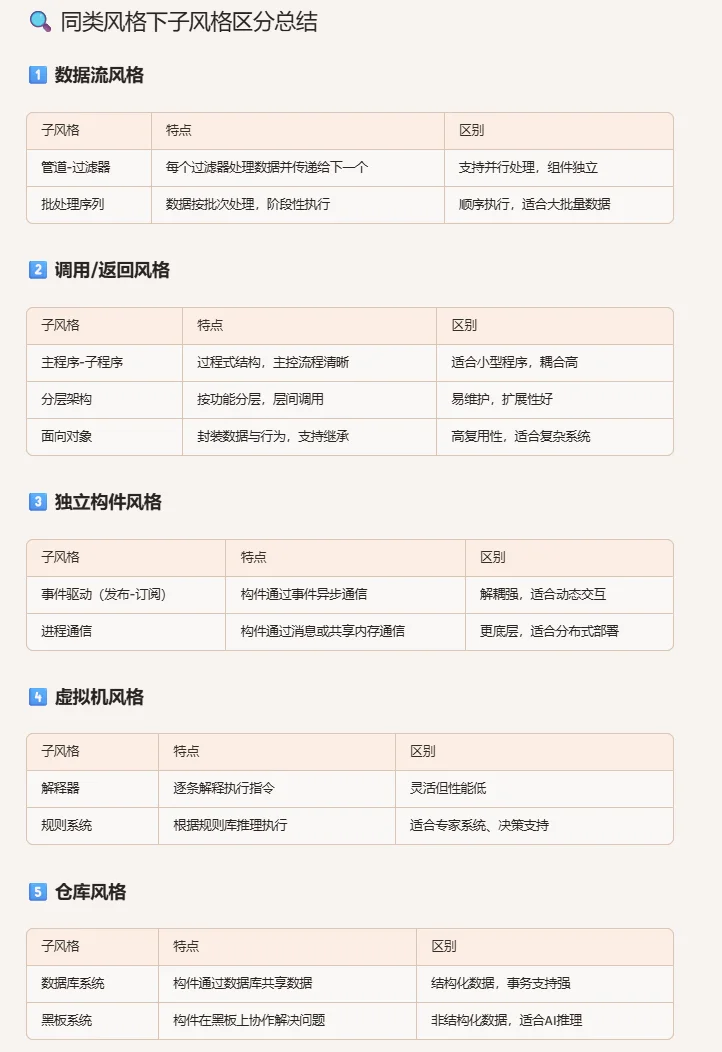 软考架构师抱佛腿-案例1