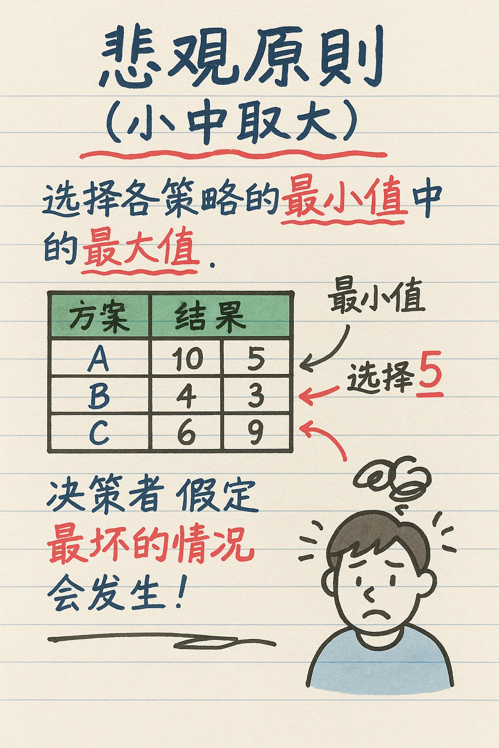 中级经济师-工商管理-知识点图解(3)