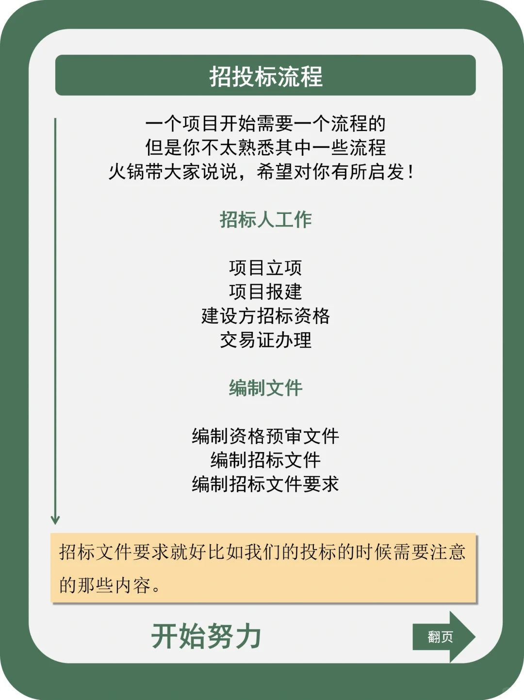 招投标全流程总结汇总！