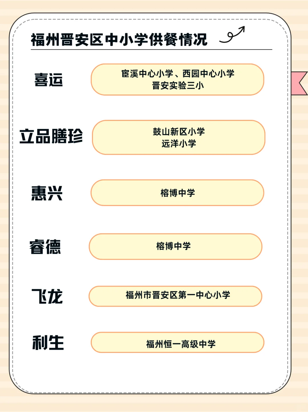 福州家长速查 这些供应商正承包着孩子的胃