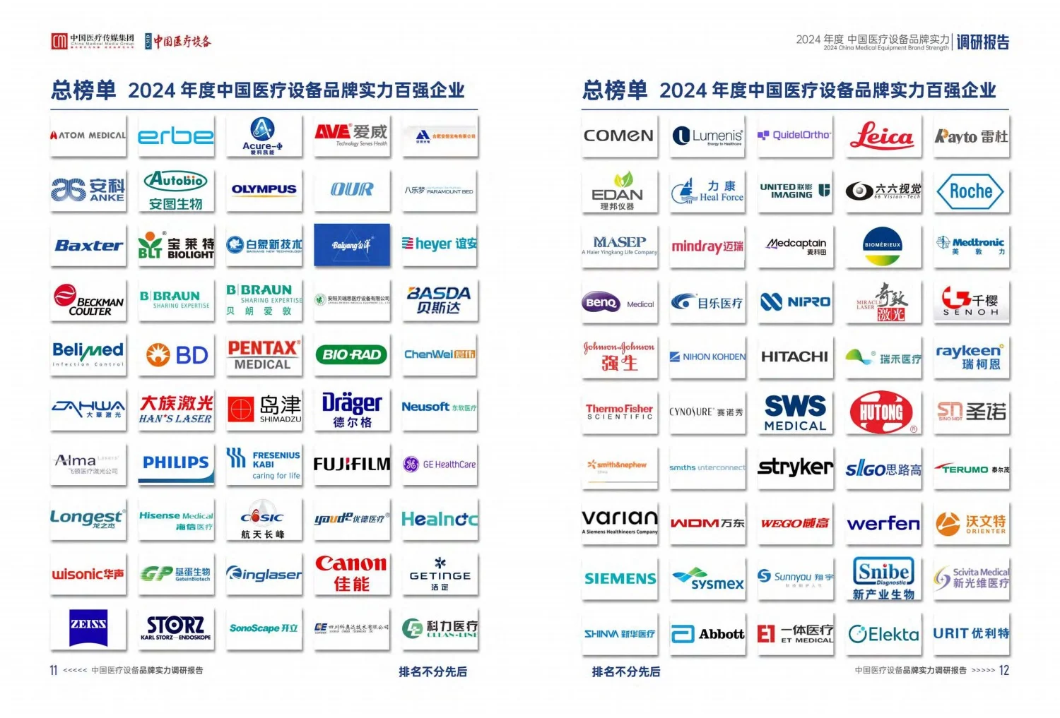 2024中国医疗设备品牌实力调研报告