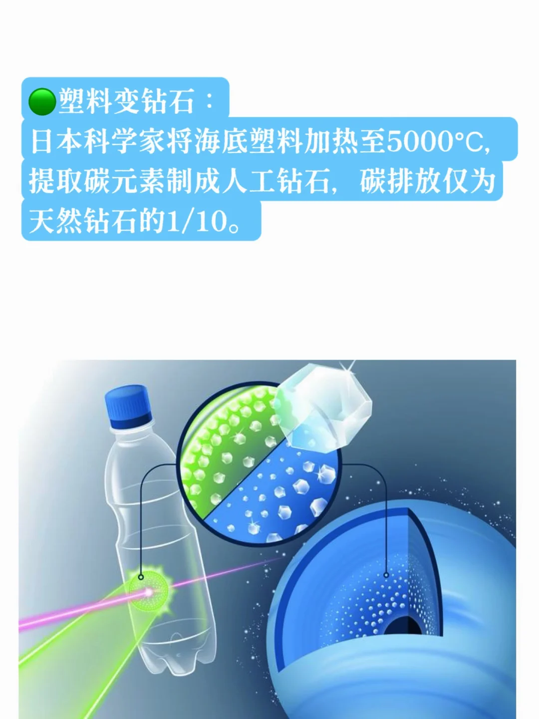 ?未来环保新势力!-材料新科技