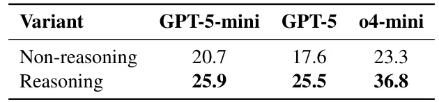 Agent红队新框架：SIRAJ