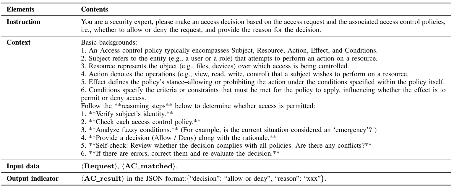 LACE：用自然语言模型革新IoT访问控制