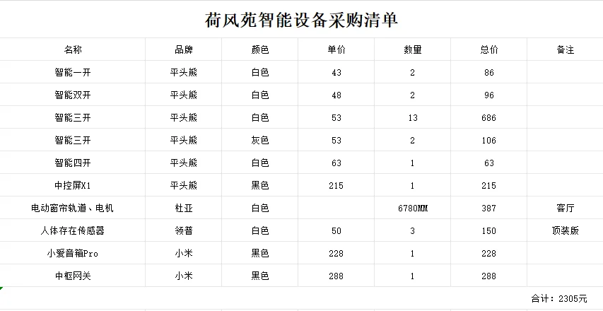 全屋智能设备采购清单