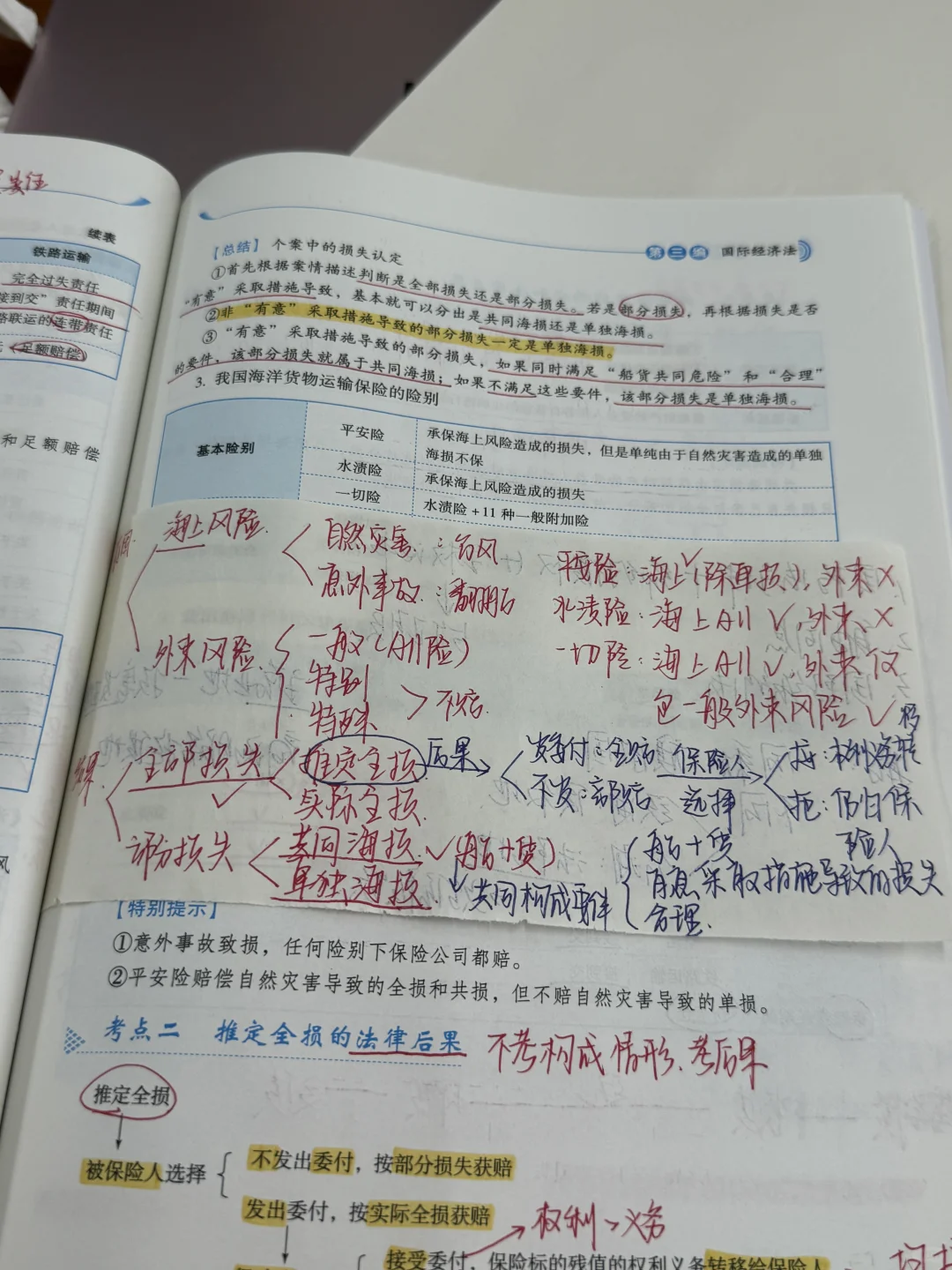 看起来复杂的保险人责任其实就是一小张纸