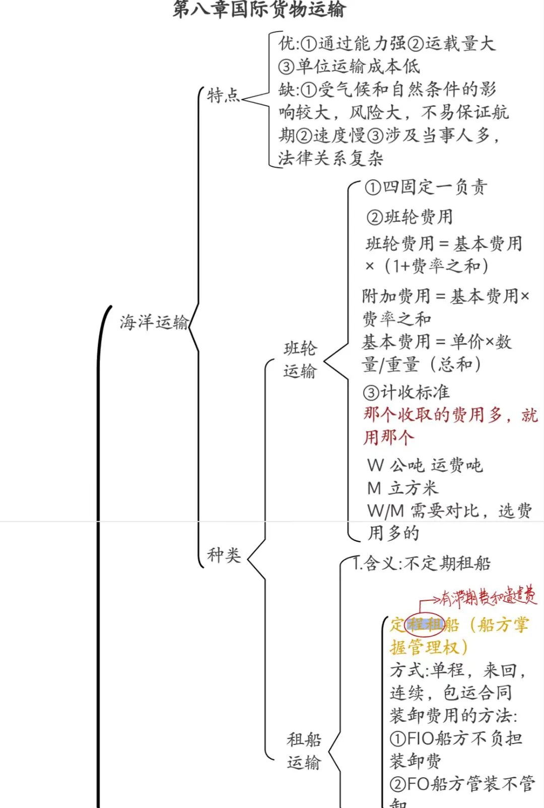国际贸易理论与实务第八章国际货物运输