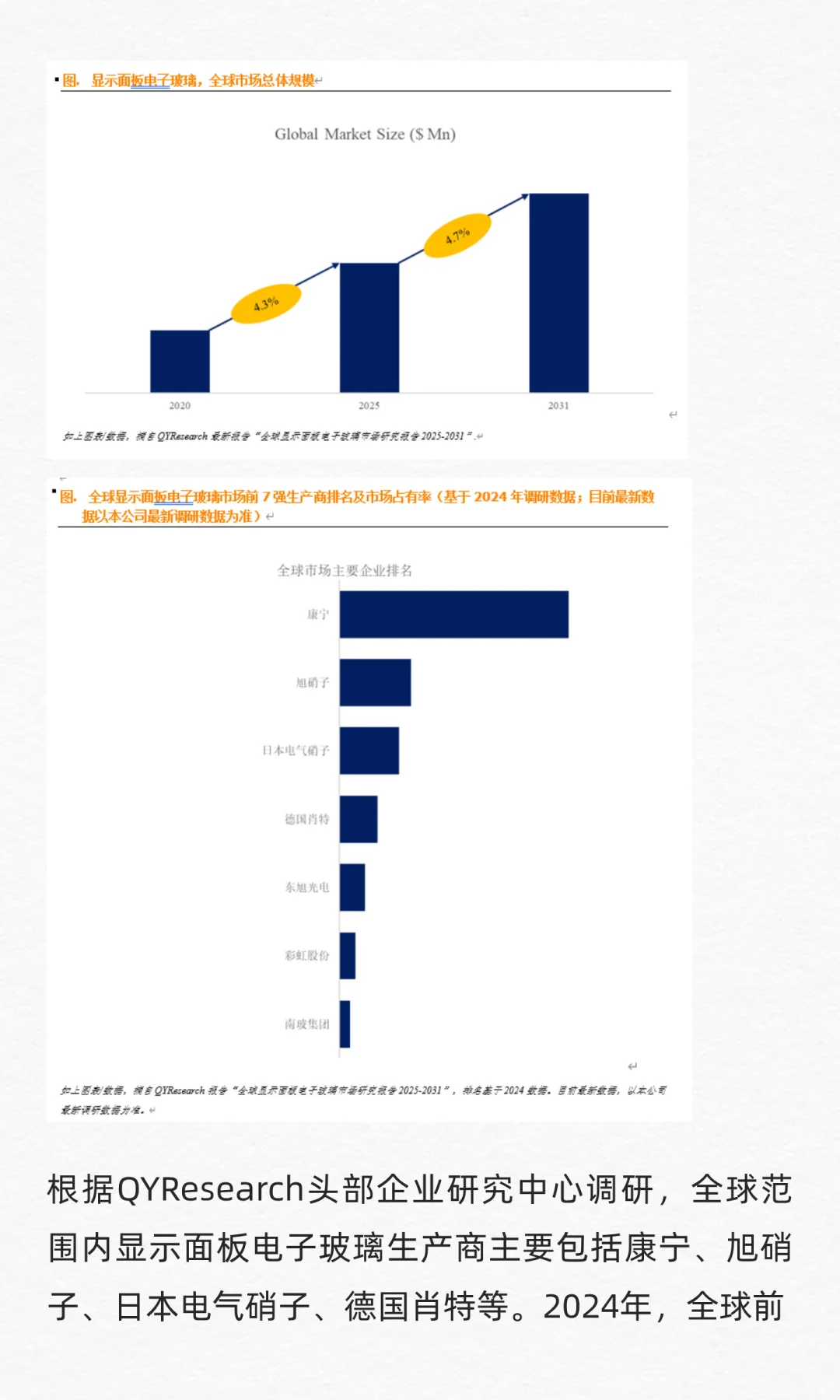 QYResearch全球显示面板电子玻璃市场报告