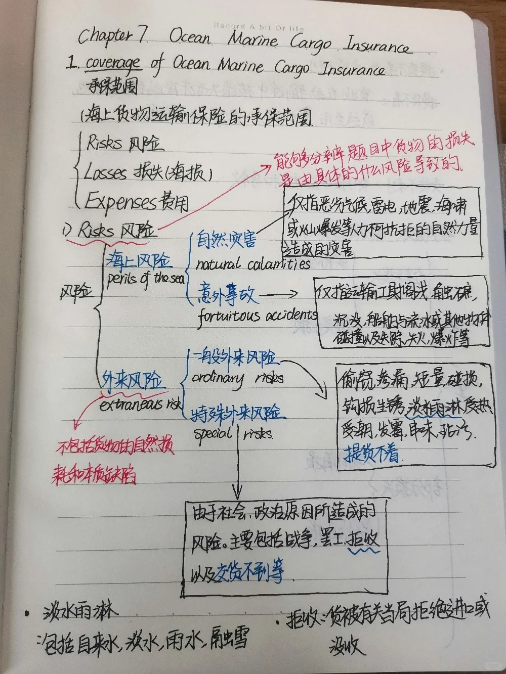 海上货物运输保险的承保范围-风险