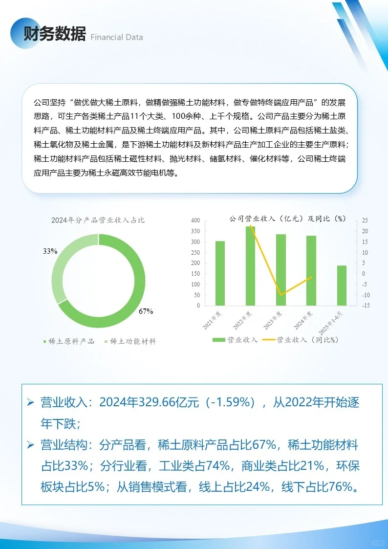 新材料上市公司：No.2 北方稀土