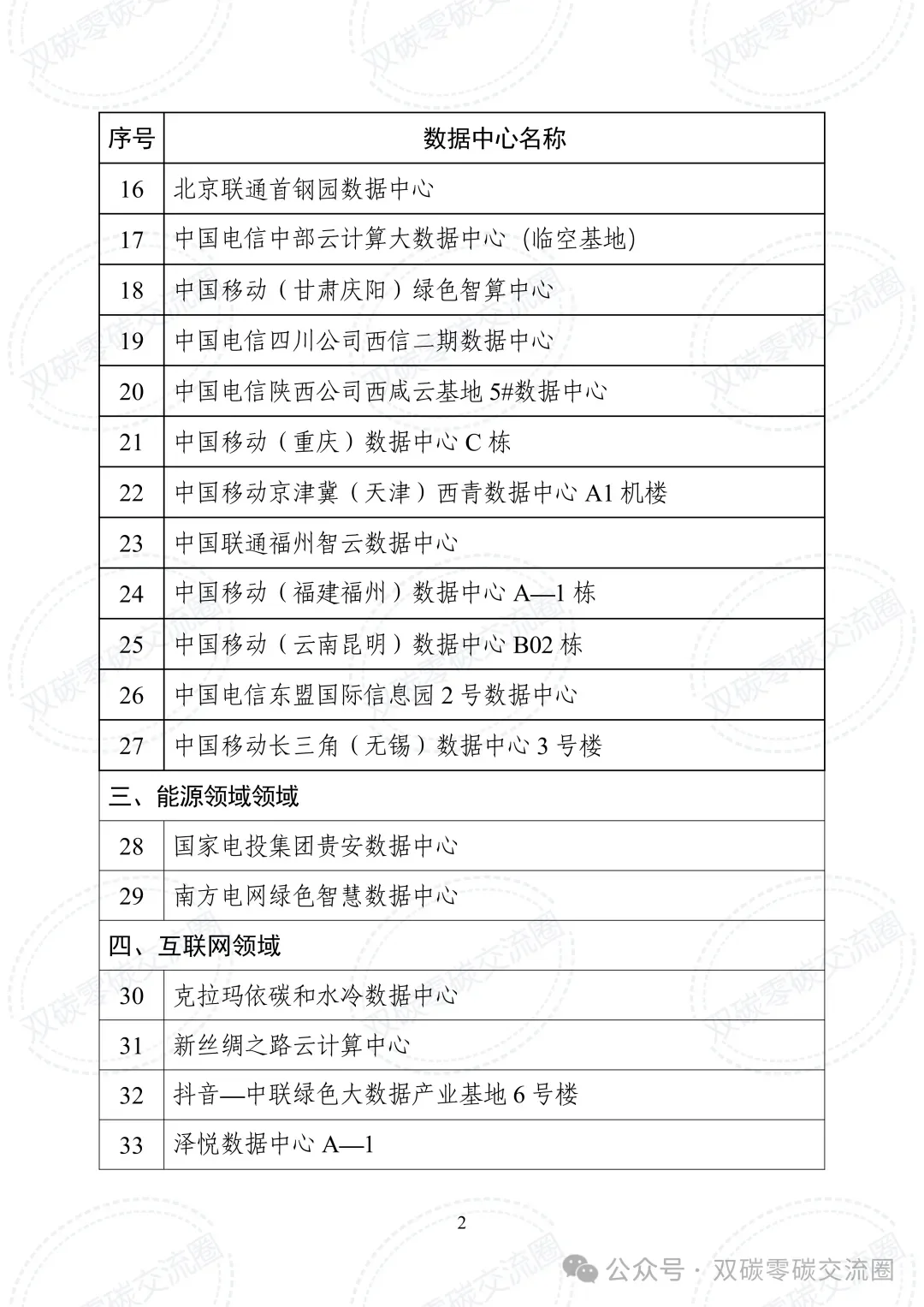 工信2025年度工业节能降碳标准研究项目公示
