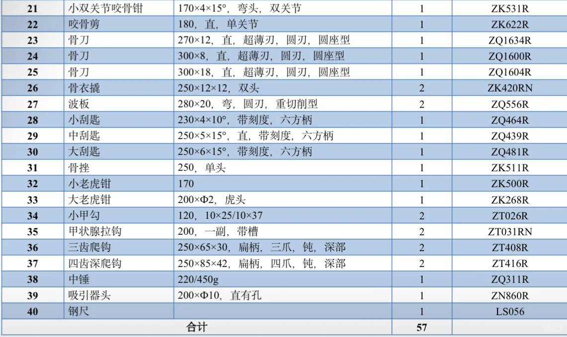 骨科常规手术器械包