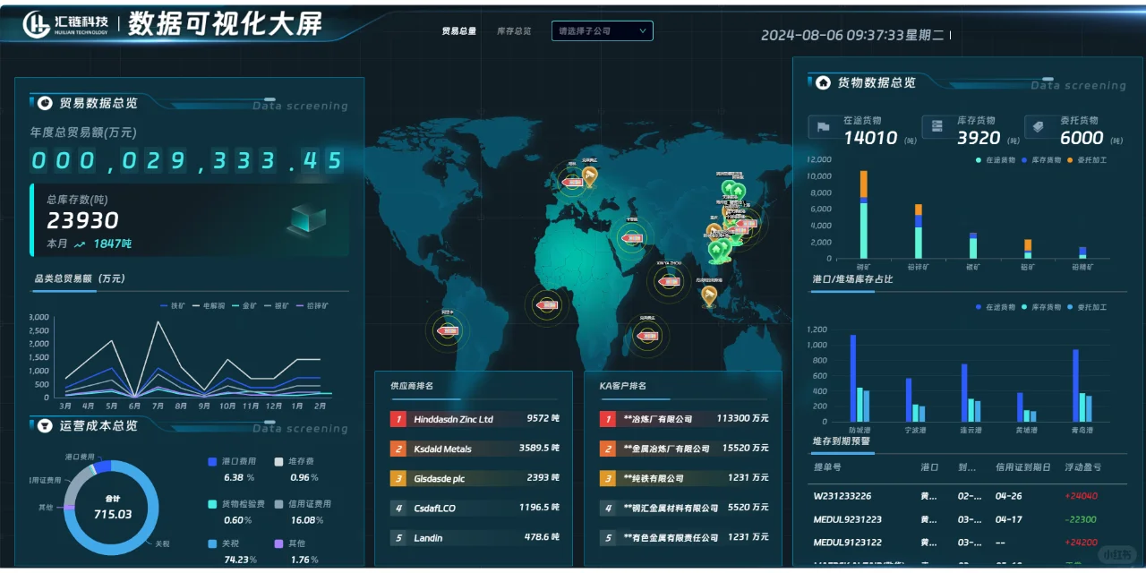 2025还会有船舶可视化物流追踪系统吗?