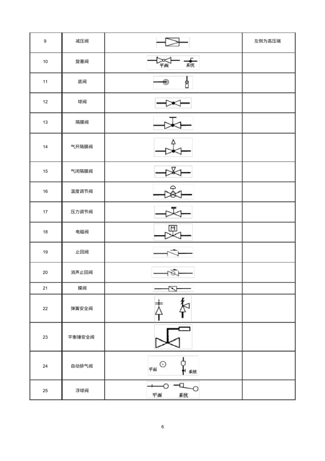 给排水图例符号汇总,看懂给排水施工图