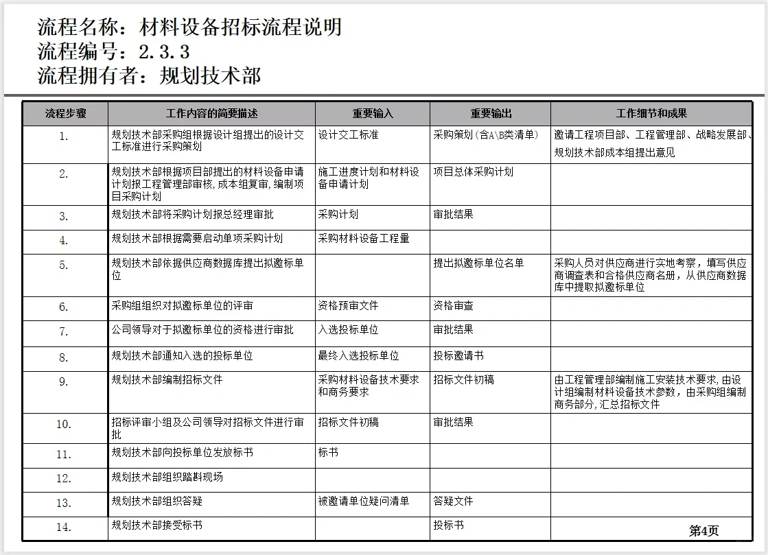 材料设备招标流程说明