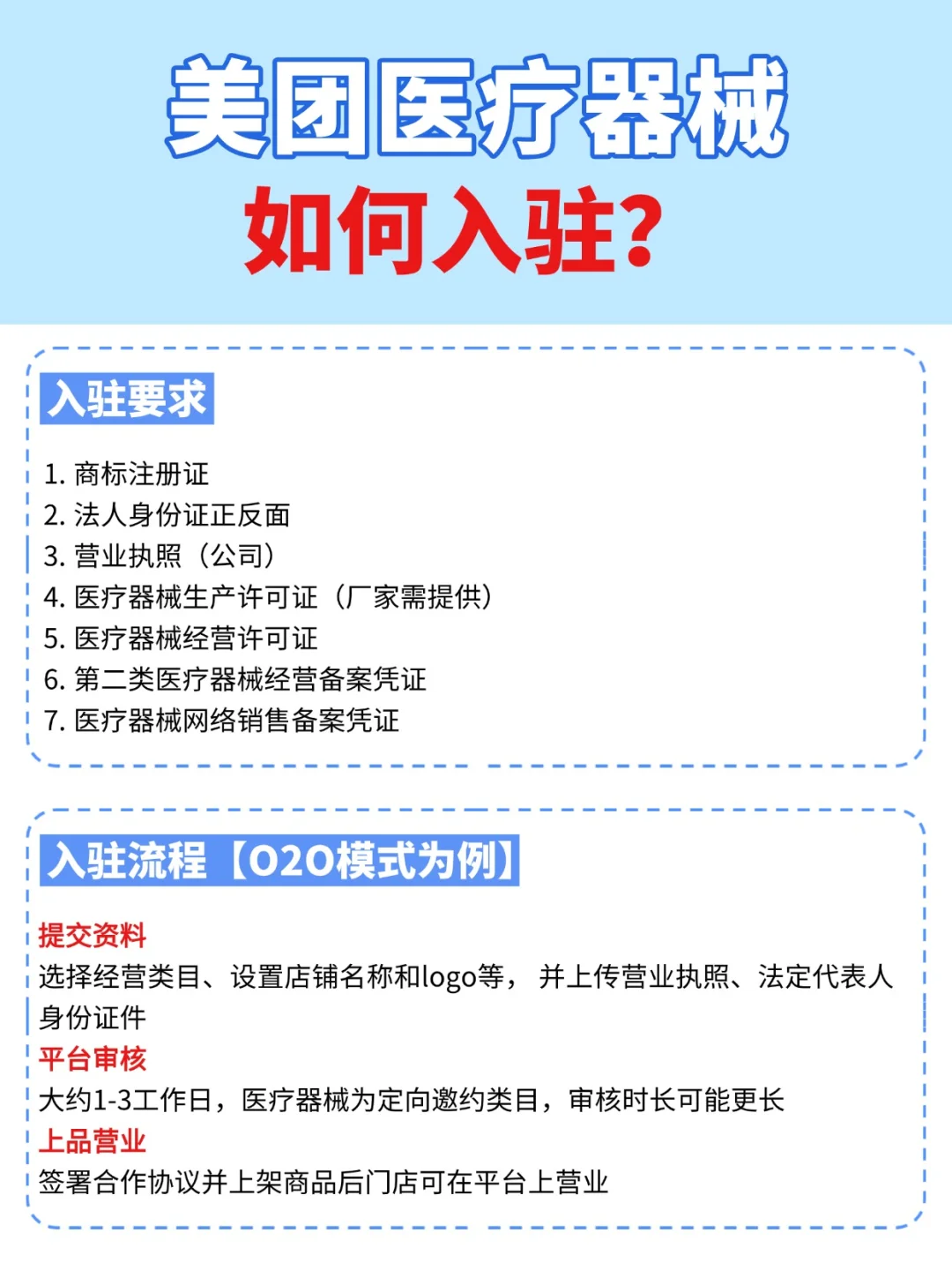 美团医辽器械店怎么开通？看这篇就够了❗