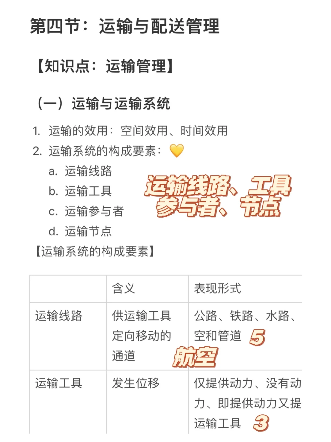 中级工商｜Chap06-4｜运输与配送管理