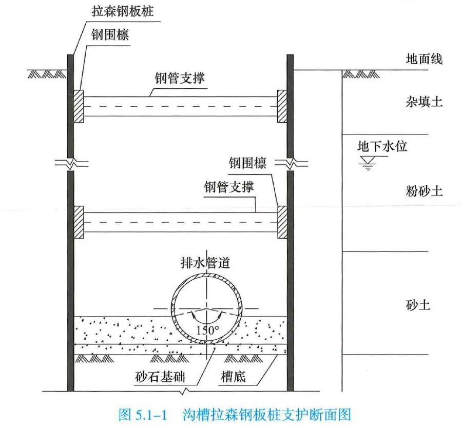 一建市政 超全~案例识图（五）