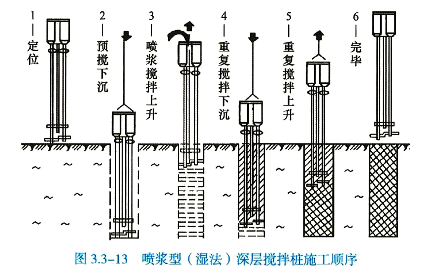 一建市政 超全~案例识图（五）