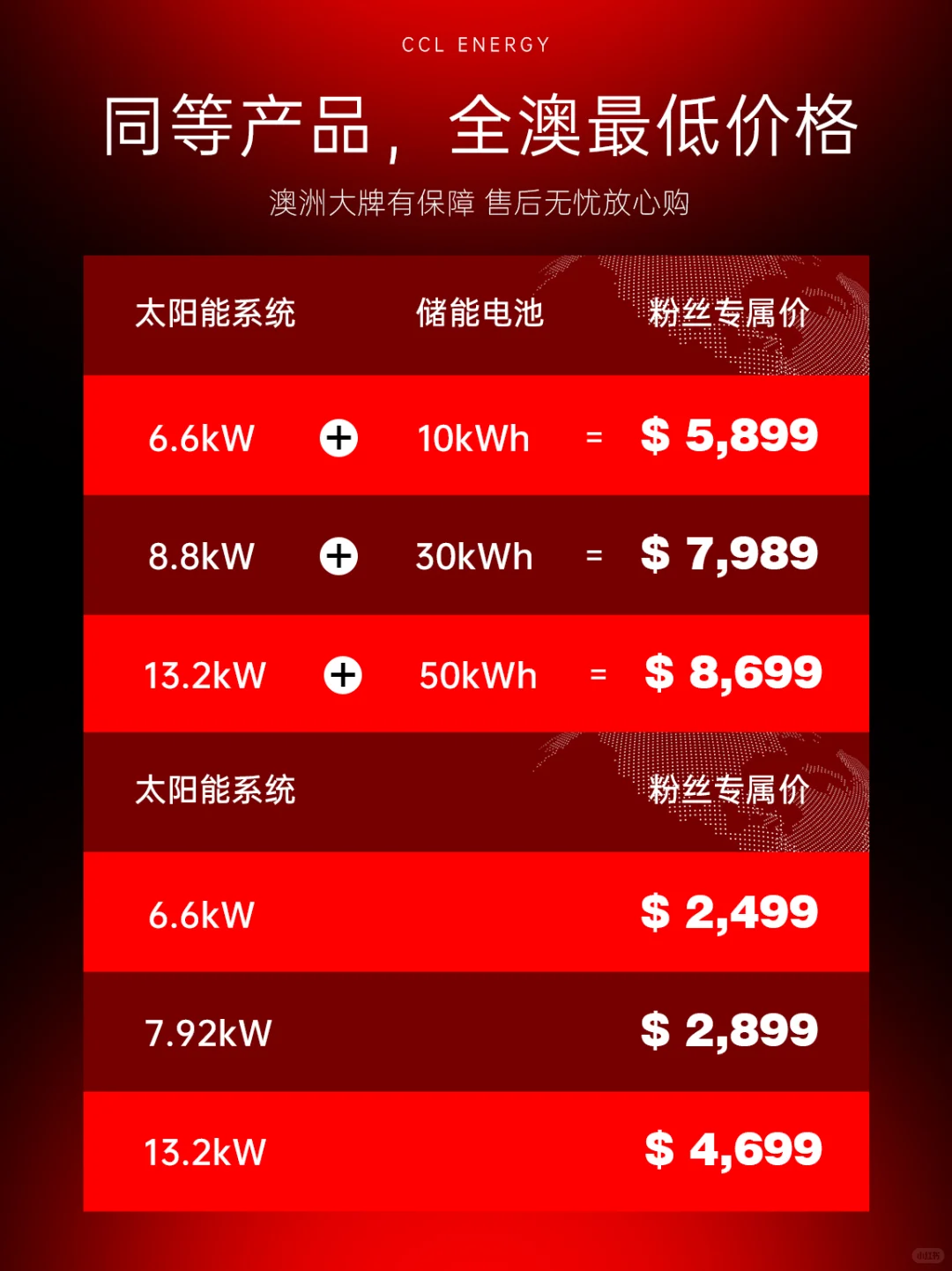 ??全澳联邦电池补贴7月1正式上线!