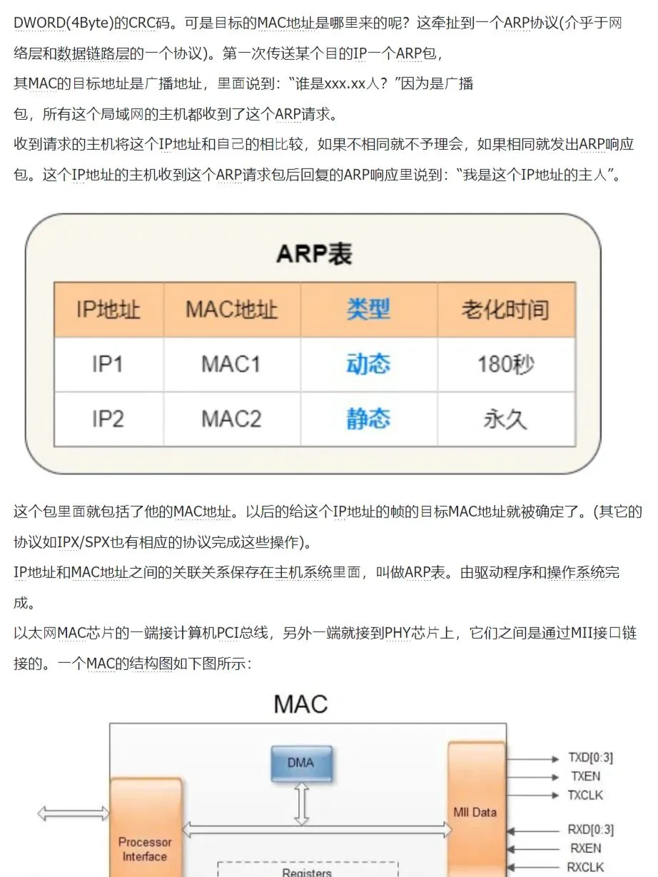 MAC（Media Access Control）即
