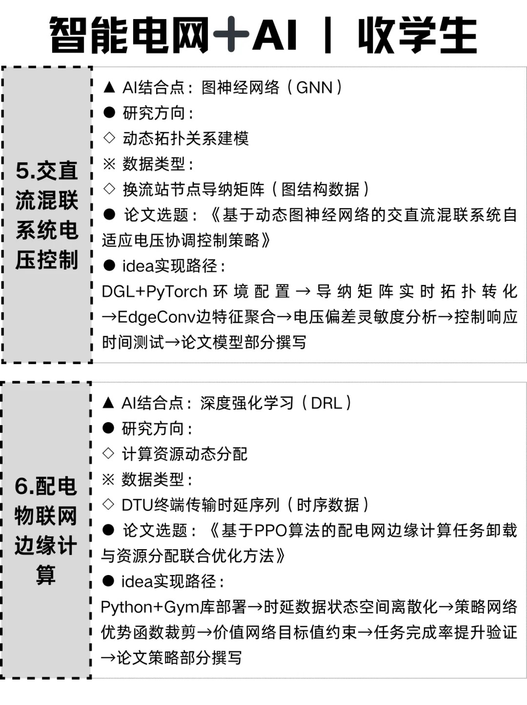 明显感觉到智能电网的新风口已经来了