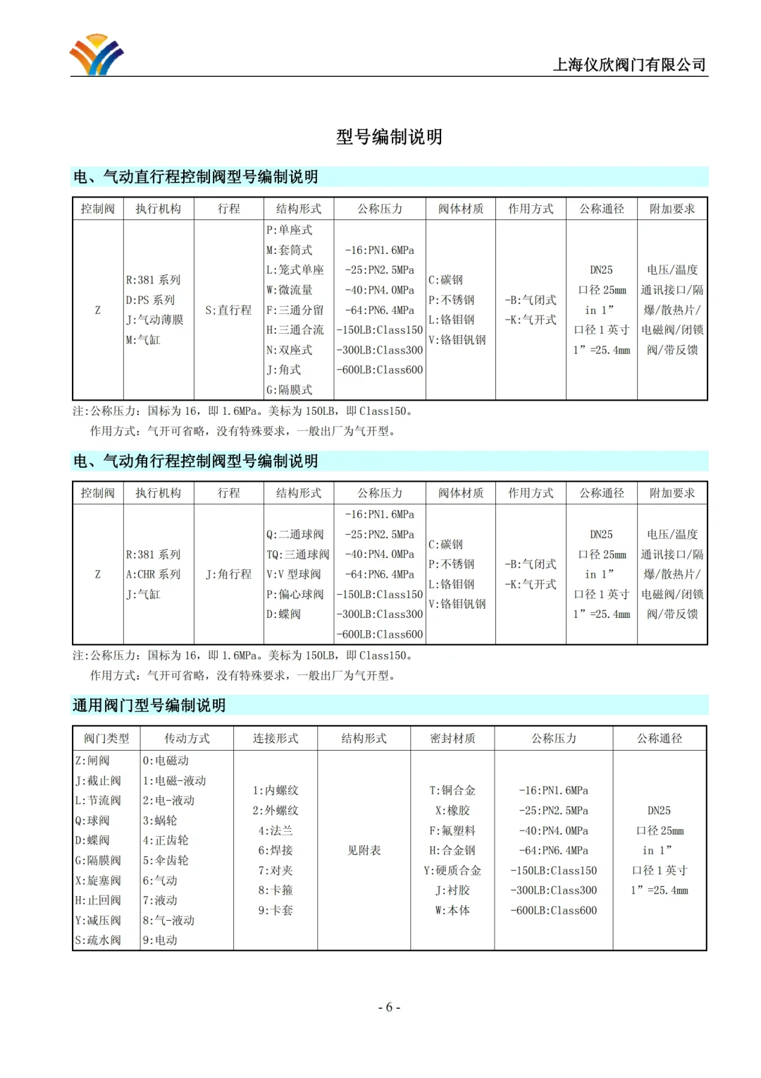 阀门行业通用型号编制