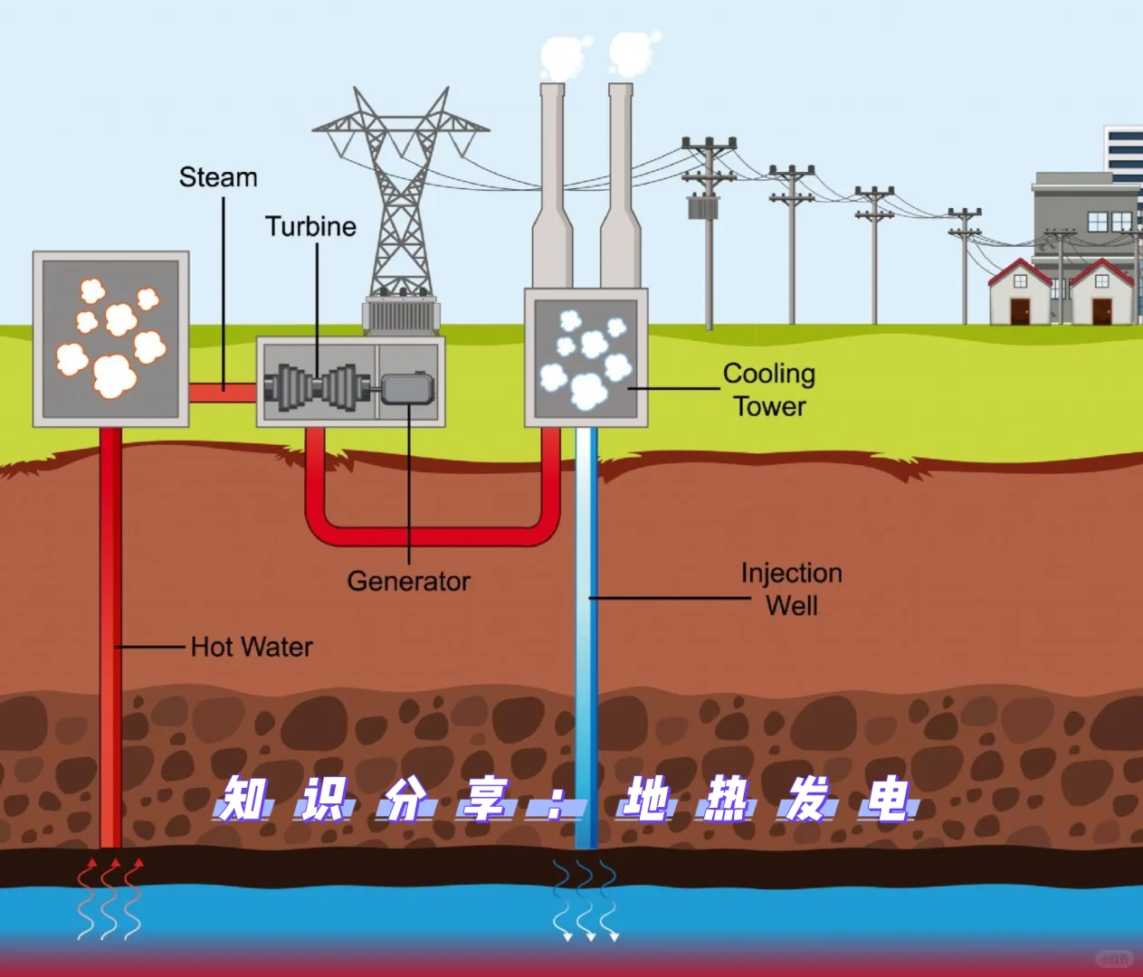 APES知识分享-地热发电