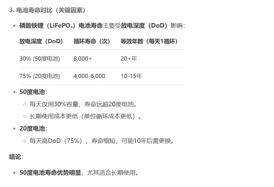 20度电池和50度电池深度对比分析