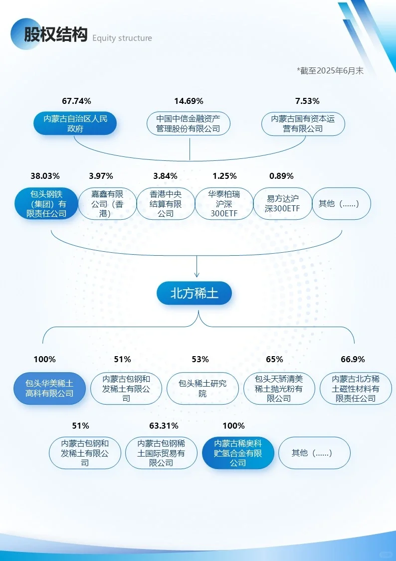 新材料上市公司：No.2 北方稀土
