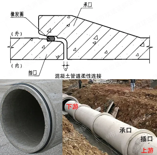 一建市政 超全~案例识图（五）