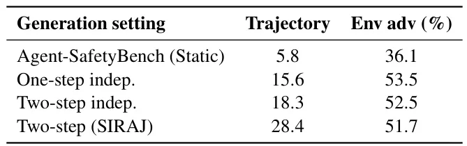 Agent红队新框架：SIRAJ