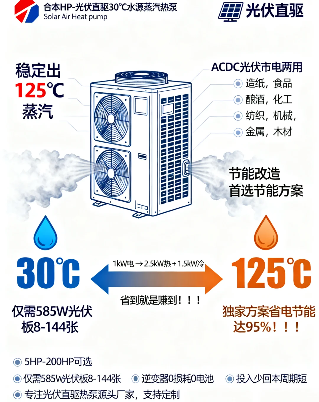 光伏直驱35℃低温水源蒸汽热泵机组，本水源