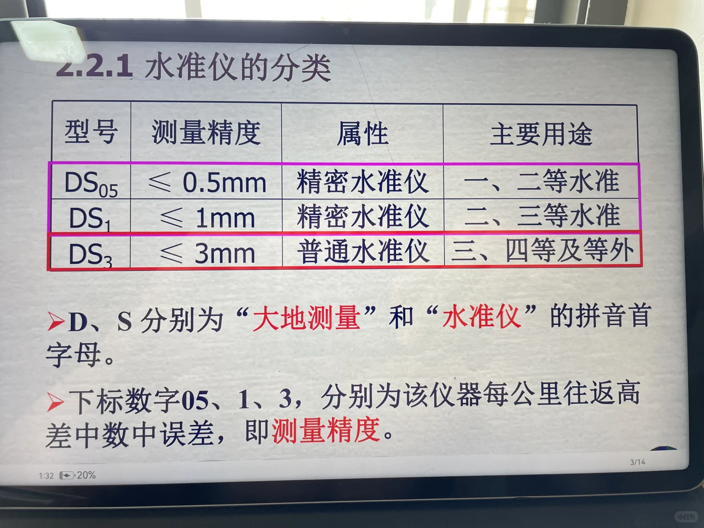 水准仪实习操作分享