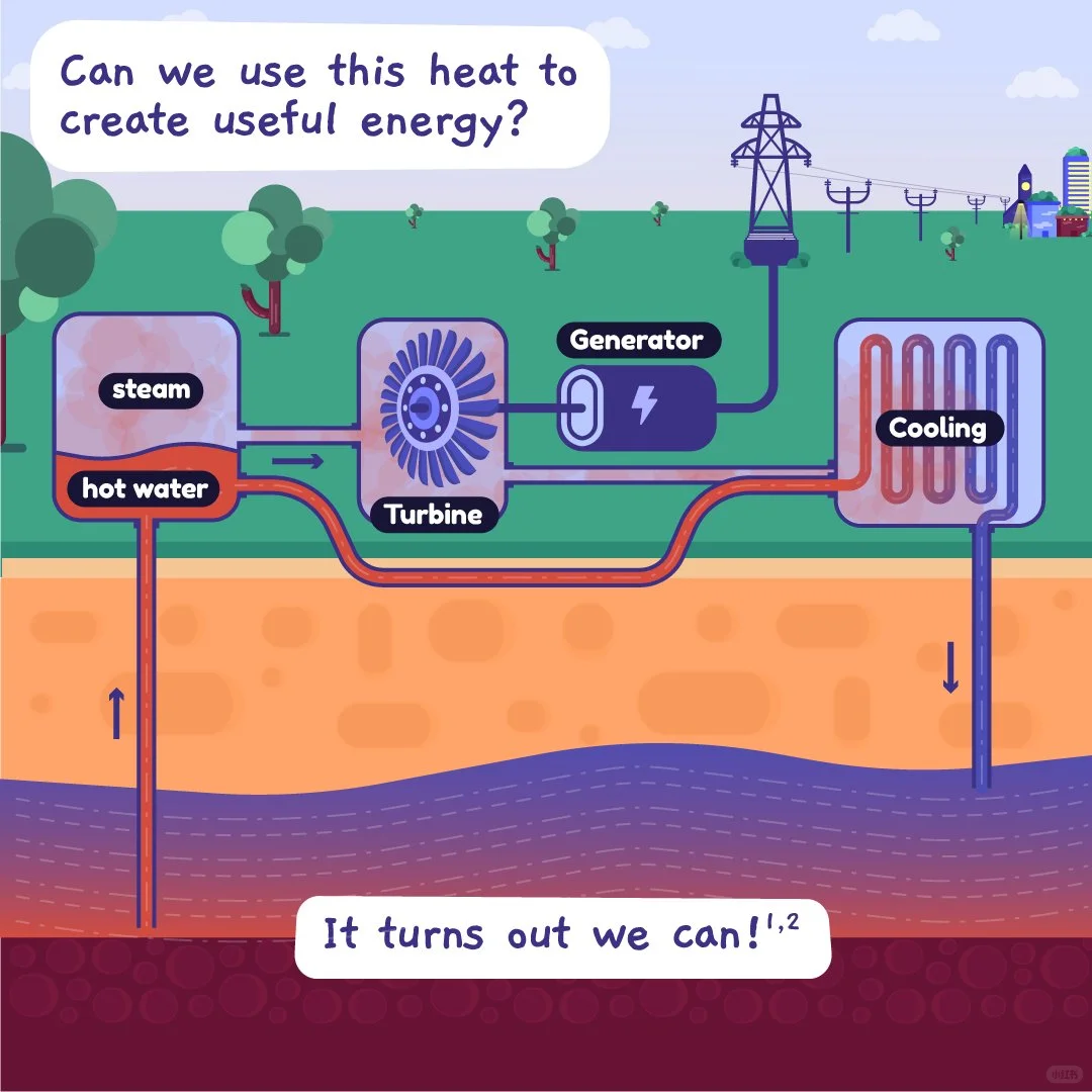 环境小科普11:什么是地热能???