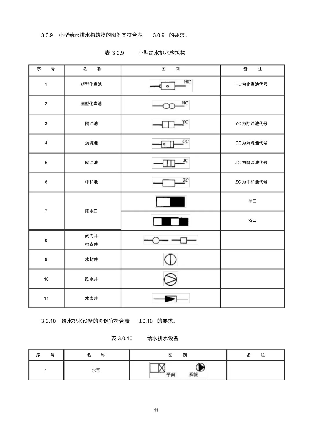 给排水图例符号汇总,看懂给排水施工图