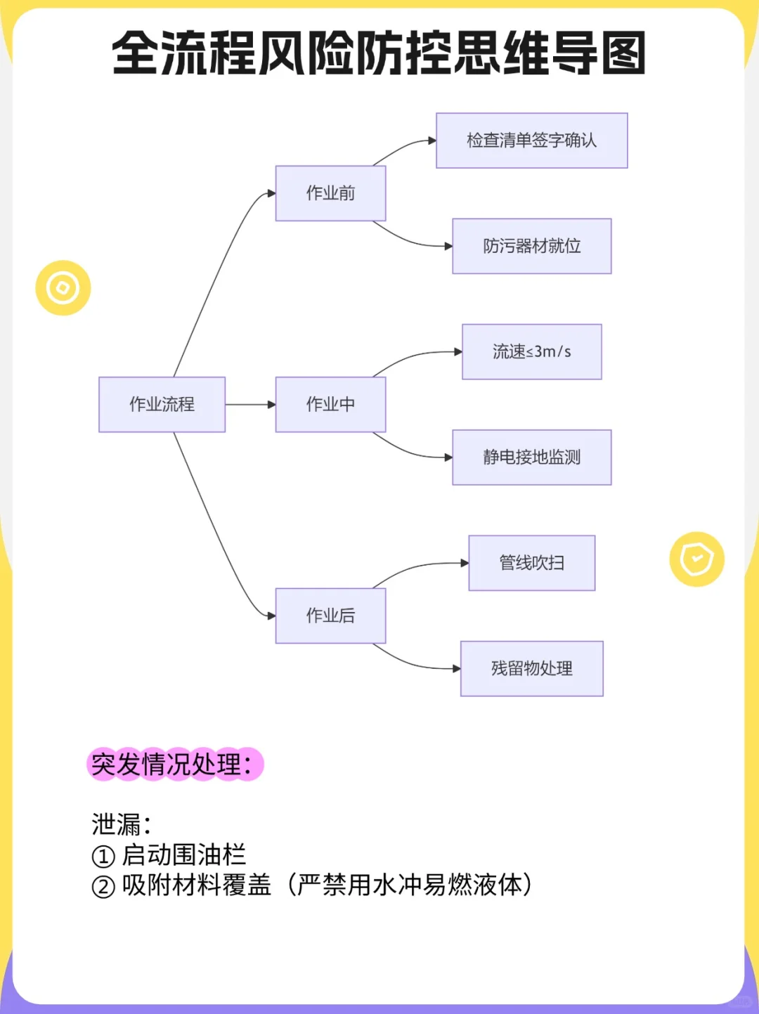 危险货物水路运输装卸管理全攻略