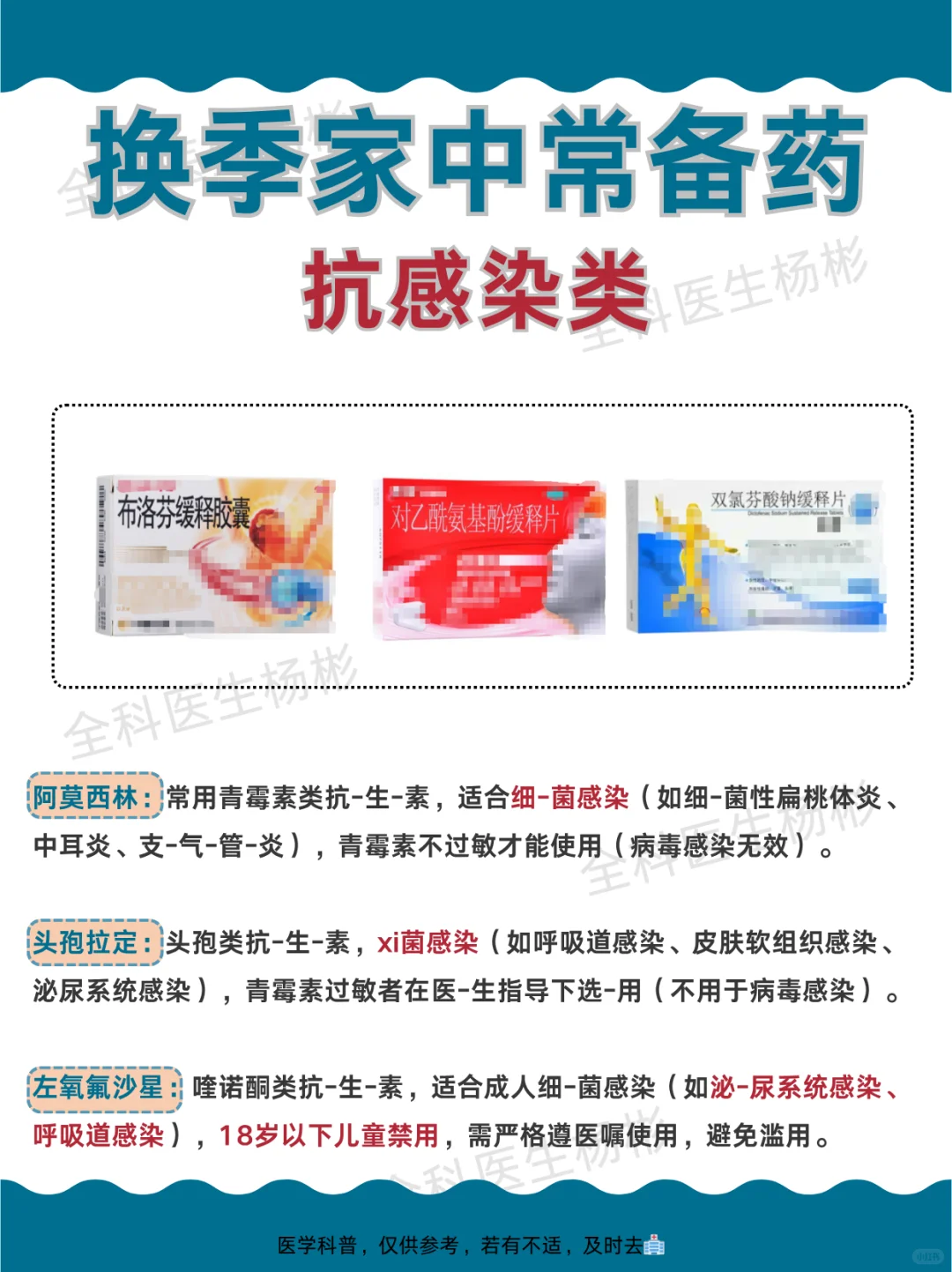 家庭常备药品清单:感冒、腹泻、发热常用