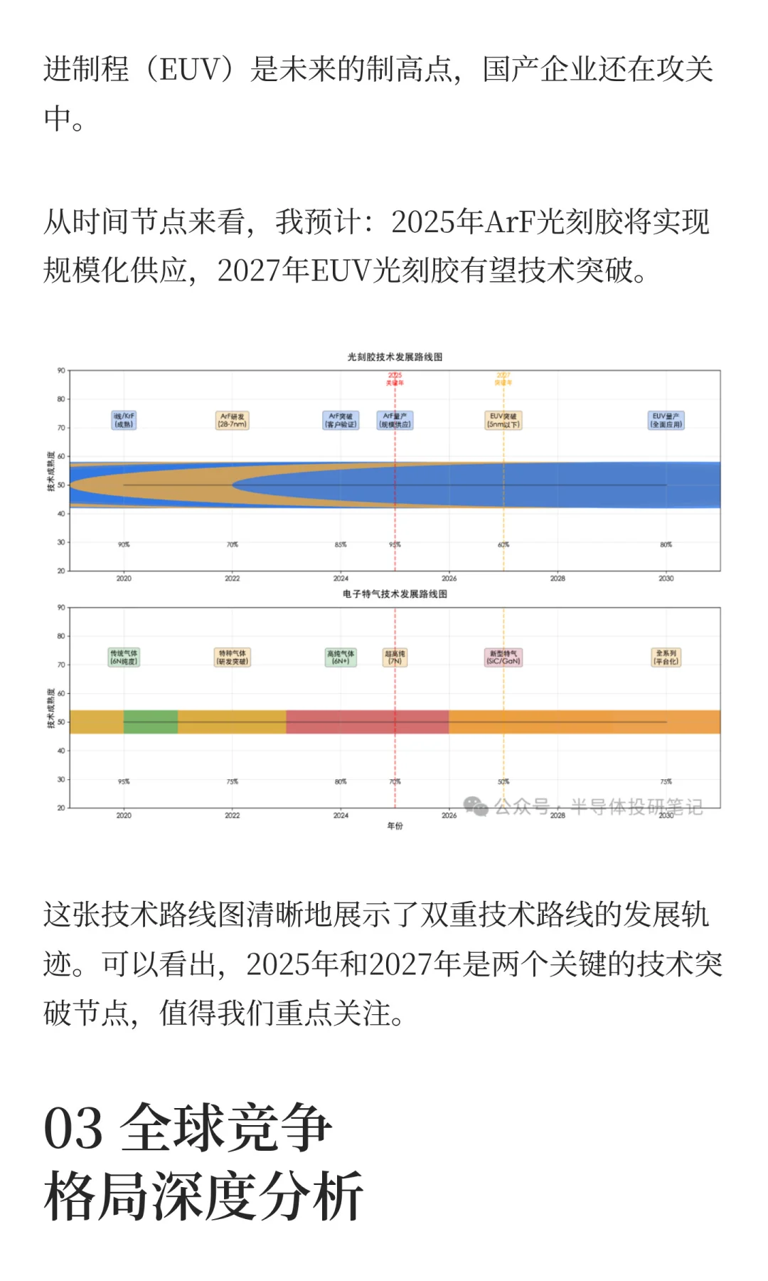 光刻胶特气赛道解析，8家核心龙头全梳理