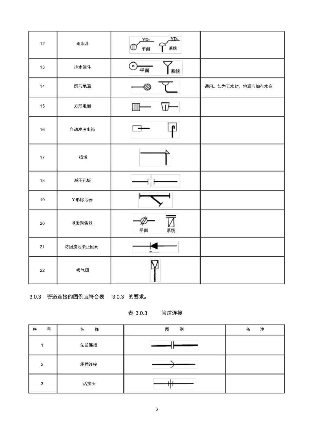 给排水图例符号汇总,看懂给排水施工图