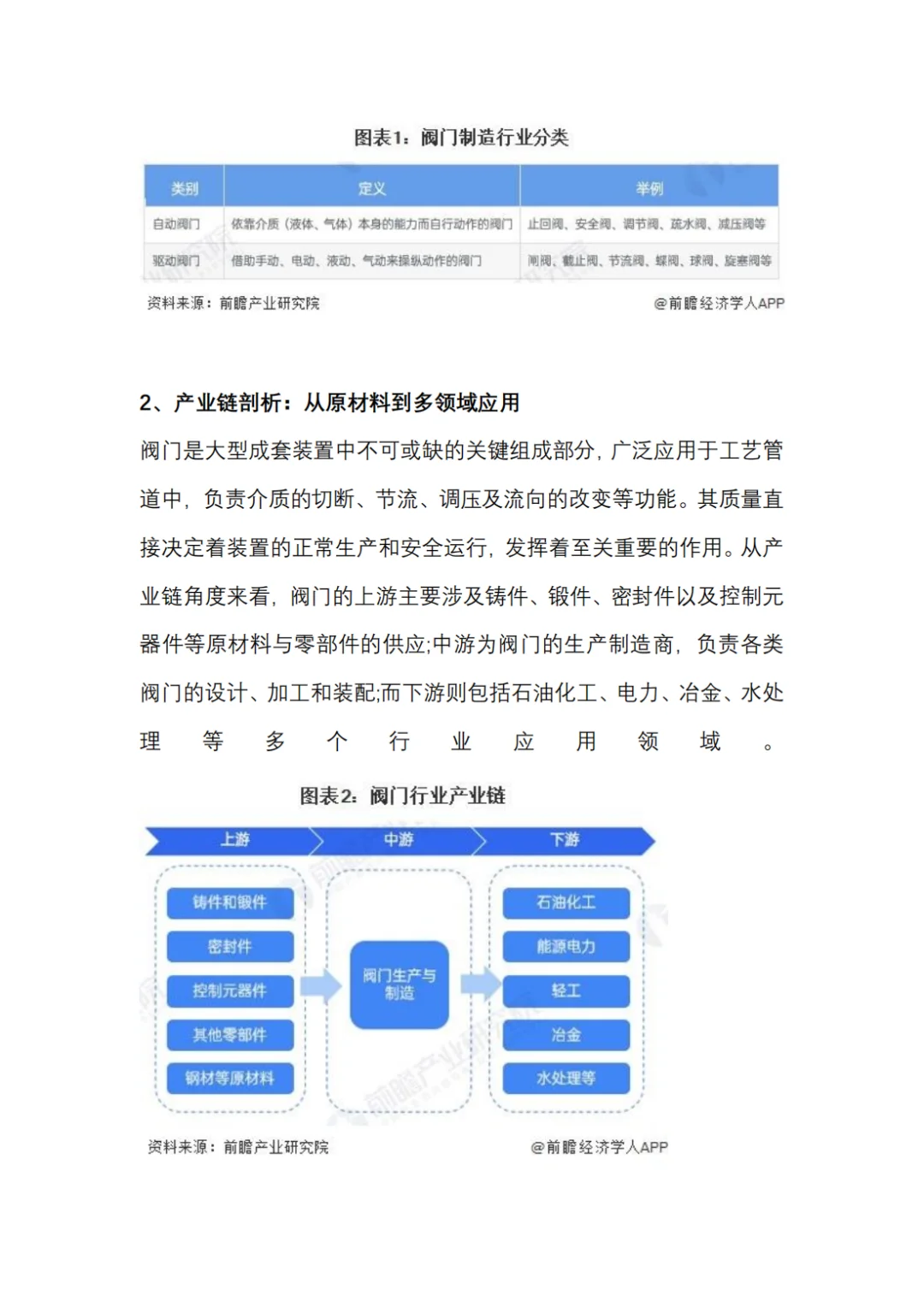 2025年中国阀门行业全景图谱