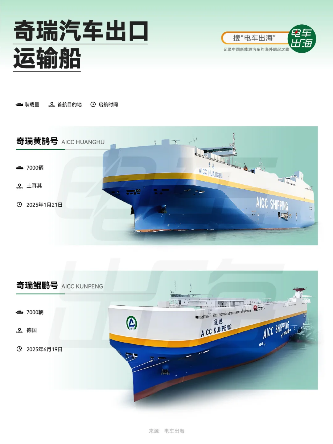 奇瑞汽车出口运输船